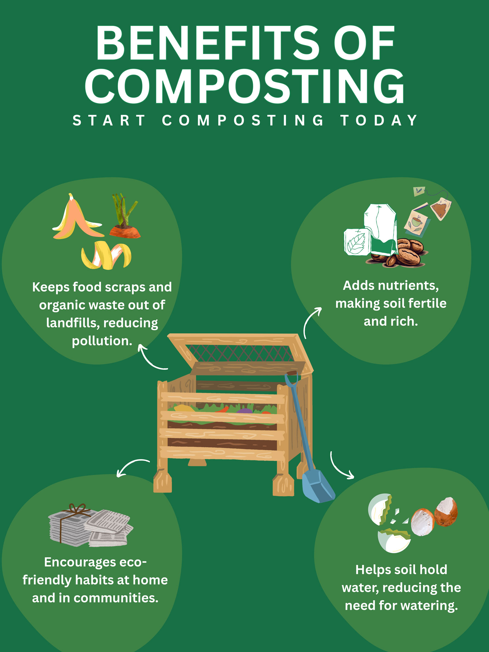 Composting-at-Home-Poster image only. Click button below to print PDF flyer